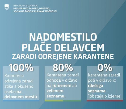 Koronavirus: višina nadomestila plače v karanteni