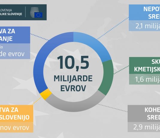 Po delovnem posvetu: vlada ustanovila projektno skupino za črpanje evropskih sredstev, saj je bila realizacija v prejšnjem obdobju katastrofalna!