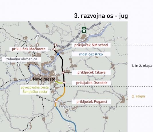 DARS: Pričetek aktivnosti na 3. in 4. etapi tretje razvojne osi jug