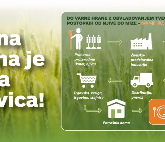Pravice potrošnika – 1. del: Pravica do varne hrane