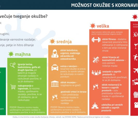 Video: Preverite, kateri so najbolj nevarni kraji za okužbo
