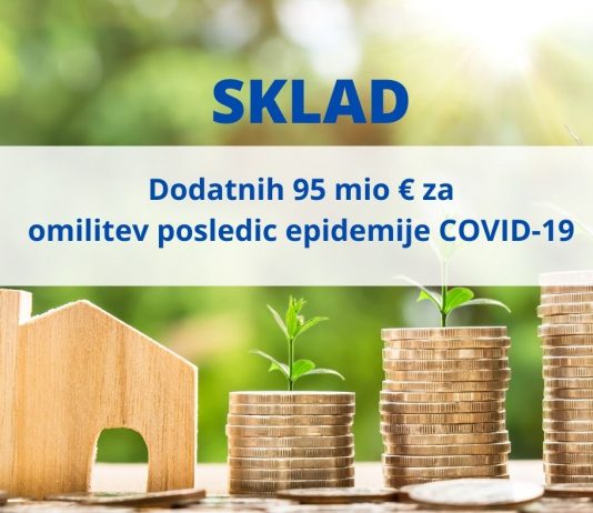 Dodatnih 95 milijonov evrov za omilitev posledic epidemije COVID-19