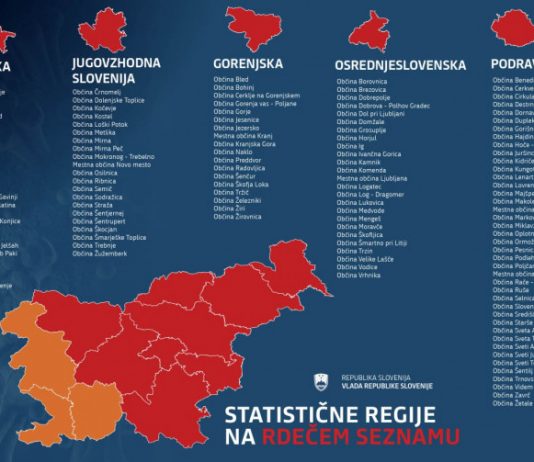 Ukrepi za zajezitev širjenja virusa SARS-CoV-2 v povezavi z izvajanjem športnih programov