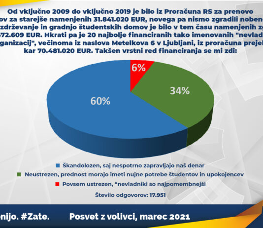 Posvet z volivici: Prejšnje vlade so nesmotrno porabljale proračunski denar