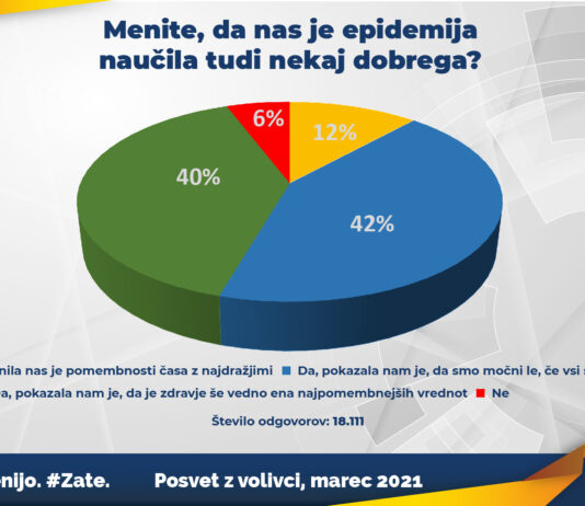 Posvet z volivci: Epidemija nas je naučila tudi nekaj dobrega