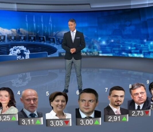 Nekateri mediji še neustanovljene stranke in njihove domnevne voditelje že razglasili za zmagovalce volitev