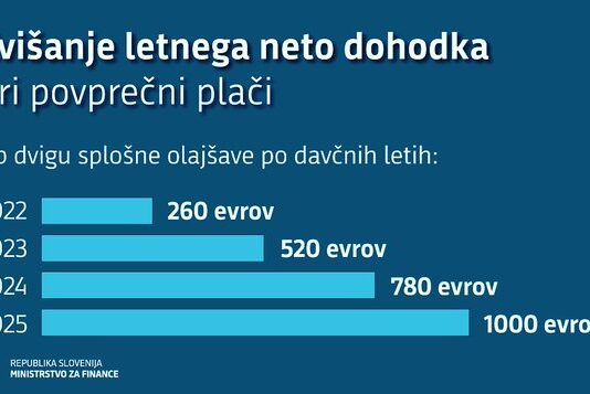 Preverite skozi grafiko kaj osebno vam prinaša današnji glas ZA predlog sprememb Zakona o dohodnini!
